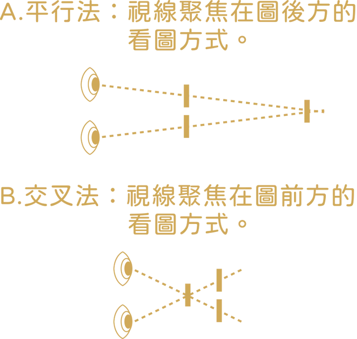 平行法：視線聚焦在圖後方的看圖方式