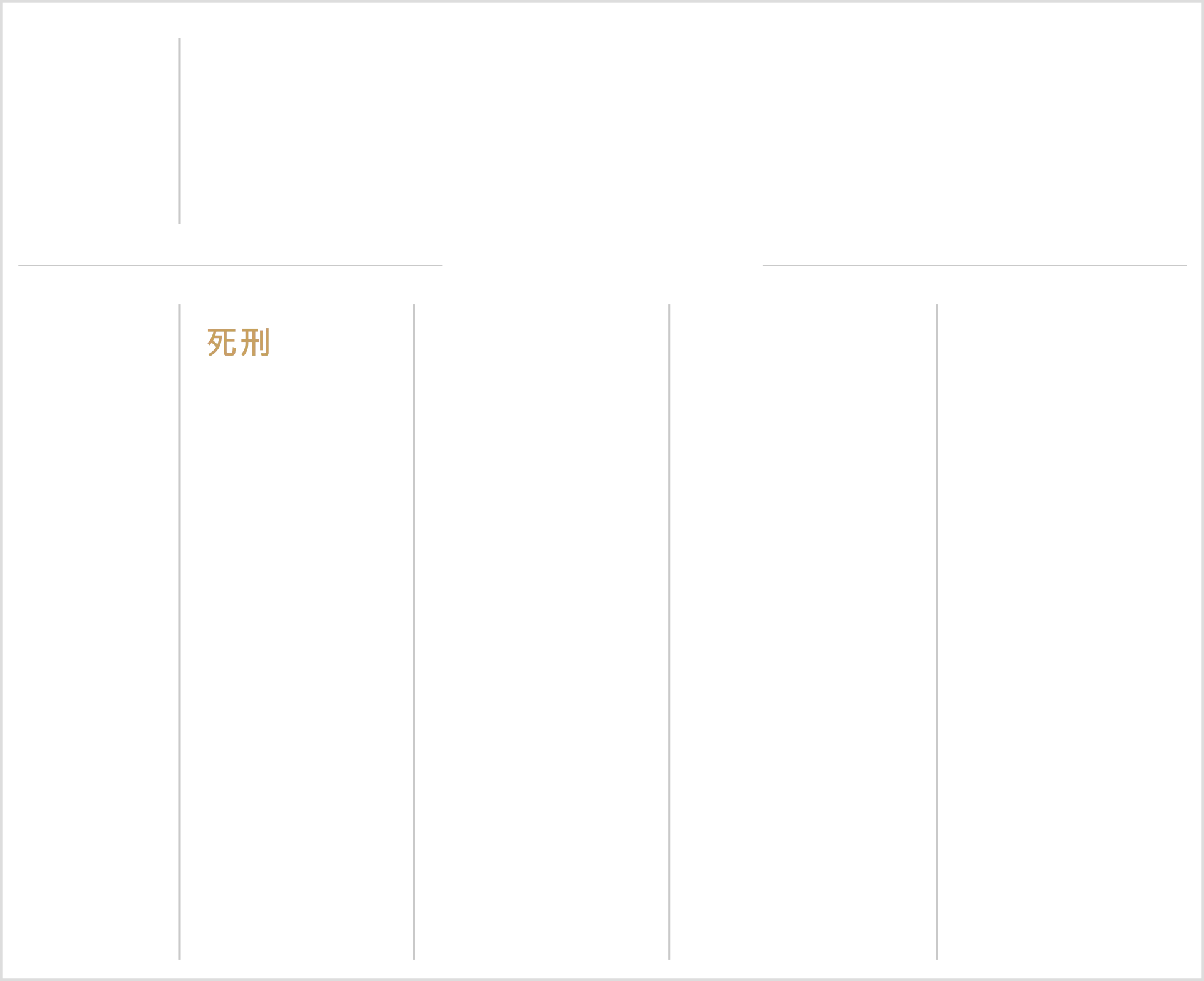 毒品危害防治條例